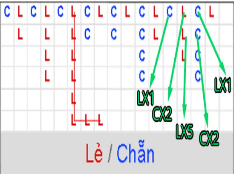 xóc đĩa cầu bệt